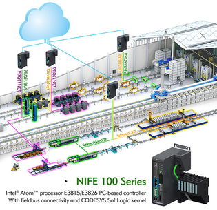 NEXCOM NIFE 100 智能控制器 驅(qū)動物聯(lián)網(wǎng)時代通訊設(shè)備的數(shù)字化制造