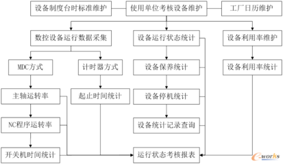 金航ESM系統(tǒng)在航空制造企業(yè)的應(yīng)用——基于拓步ERP的整合管理