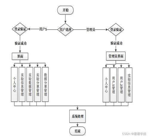 從零到一 Java JSP心理學實驗服務與管理系統ykjeo的畢業設計實現與運維之路